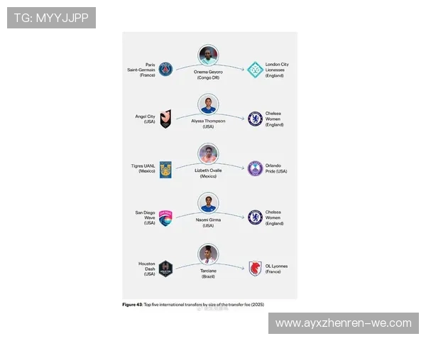 全球足坛最新战报与转会风向全解析