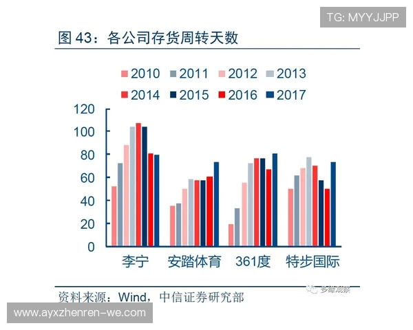亚洲杯赛事动态深度观察与未来趋势分析