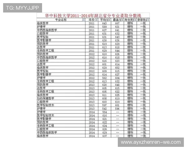 体育生高考录取分数线及报考院校最新趋势分析